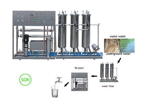 RO-1000 water treatment